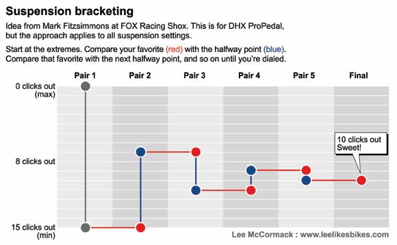 050307bracketing.jpg