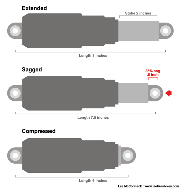 Fox Shocks Length Chart