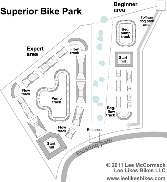 Bike park design deals