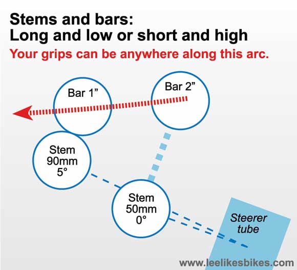 10 degree store rise stem