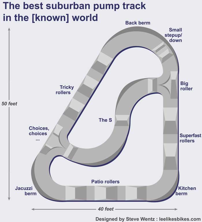 small motocross track layouts