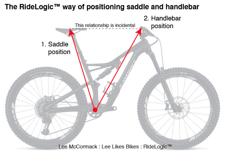 Dynamic MTB Fit - Lee Likes Bikes