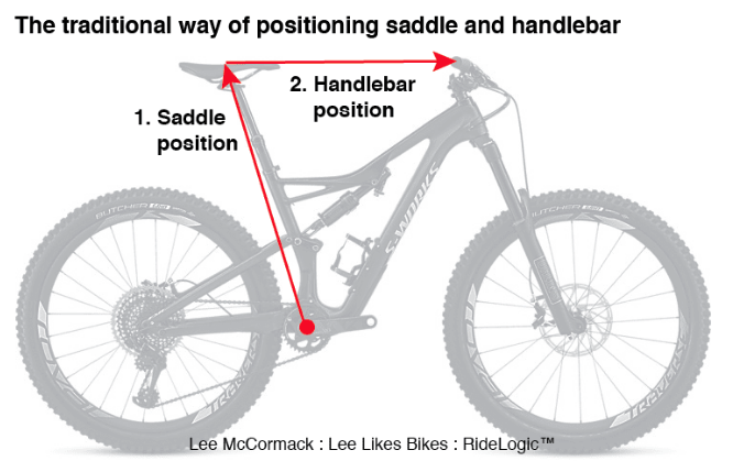 Dynamic MTB Fit - Lee Likes Bikes